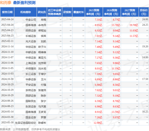 捷希缘 和而泰: 4月23日组织现场参观活动, 广发证券、东方证券等多家机构参与