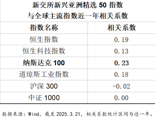 好牛配资 最佳“全球配置”搭子! 低相关性+高弹性的新兴四国