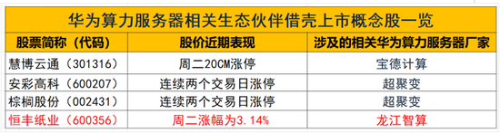 诚信优配 并购重组概念持续上演涨停潮：紧盯这条主线