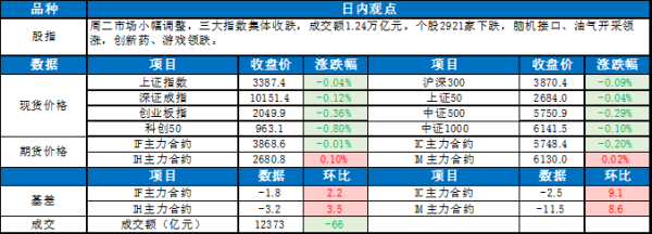 骆驼优配门店 0618东吴宏观股指每日观点 |指数小幅调整，创新药领跌