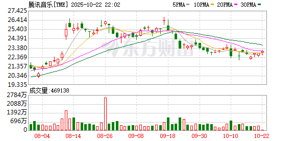 九八策略 腾讯音乐收购喜马拉雅 靠并购走出流量焦虑？